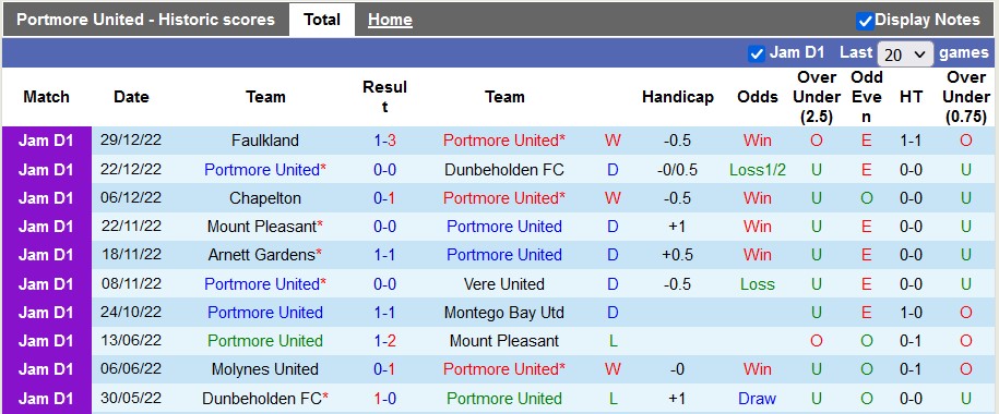 Nhận định, soi kèo Portmore vs Harbour View, 7h30 ngày 3/1 - Ảnh 1