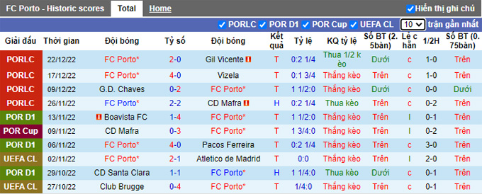 Nhận định, soi kèo Porto vs Arouca, 4h15 ngày 29/12 - Ảnh 1