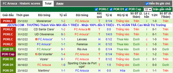 Nhận định, soi kèo Porto vs Arouca, 4h15 ngày 29/12 - Ảnh 3