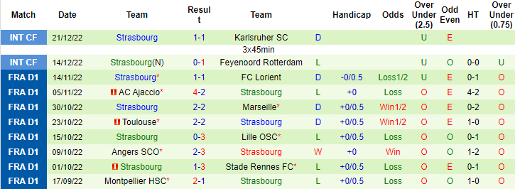 Nhận định, soi kèo PSG vs Strasbourg, 3h ngày 29/12 - Ảnh 2