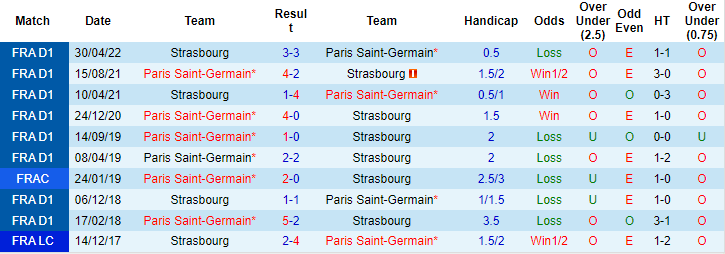 Nhận định, soi kèo PSG vs Strasbourg, 3h ngày 29/12 - Ảnh 3