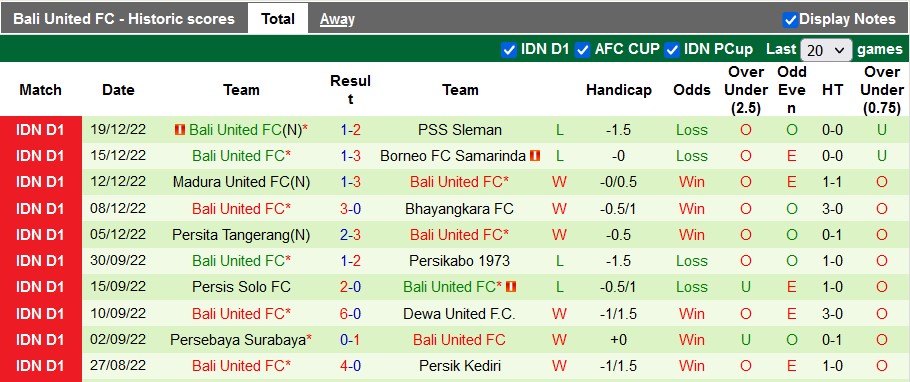 Nhận định, soi kèo PSIS vs Bali, 18h30 ngày 22/12 - Ảnh 2