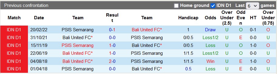 Nhận định, soi kèo PSIS vs Bali, 18h30 ngày 22/12 - Ảnh 3