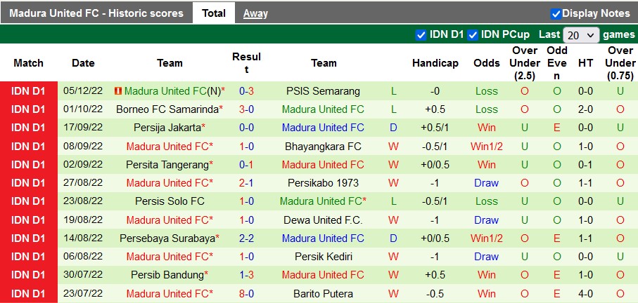 Nhận định, soi kèo PSS Sleman vs Madura, 15h15 ngày 8/12  - Ảnh 2