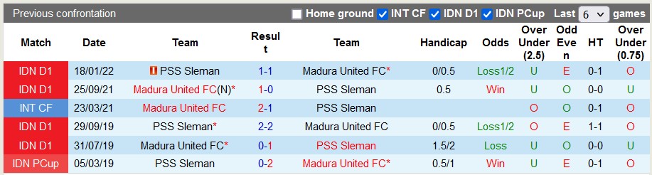 Nhận định, soi kèo PSS Sleman vs Madura, 15h15 ngày 8/12  - Ảnh 3