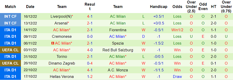 Nhận định, soi kèo PSV vs AC Milan, 0h30 ngày 31/12 - Ảnh 2