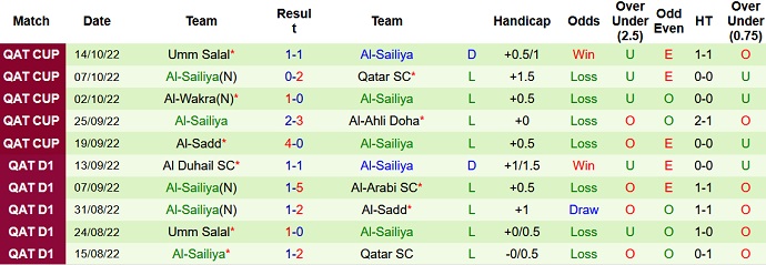 Nhận định, soi kèo Rayyan vs Sailiya, 20h15 ngày 5/1 - Ảnh 2