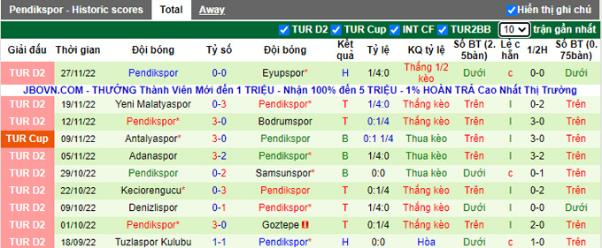 Nhận định, soi kèo Rizespor vs Pendikspor, 0h00 ngày 6/12 - Ảnh 2