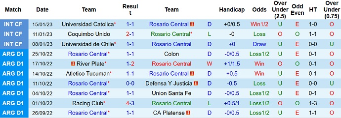 Nhận định, soi kèo Rosario Central vs Argentinos Juniors, 5h15 ngày 28/1 - Ảnh 1