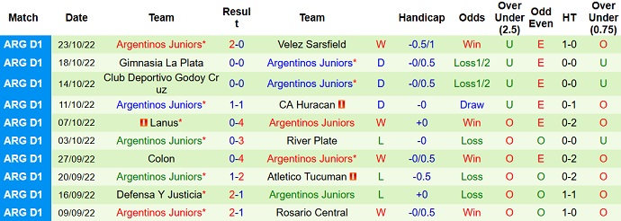 Nhận định, soi kèo Rosario Central vs Argentinos Juniors, 5h15 ngày 28/1 - Ảnh 2