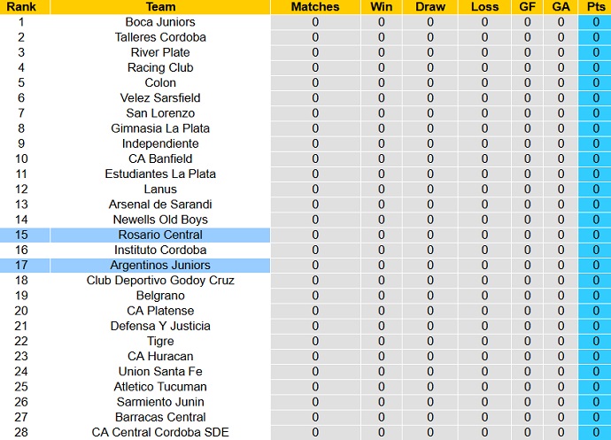 Nhận định, soi kèo Rosario Central vs Argentinos Juniors, 5h15 ngày 28/1 - Ảnh 4