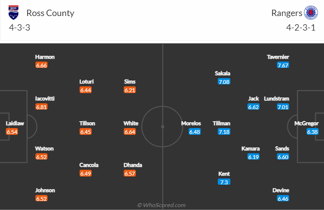 Nhận định, soi kèo Ross County vs Rangers, 2h30 ngày 24/12 - Ảnh 4