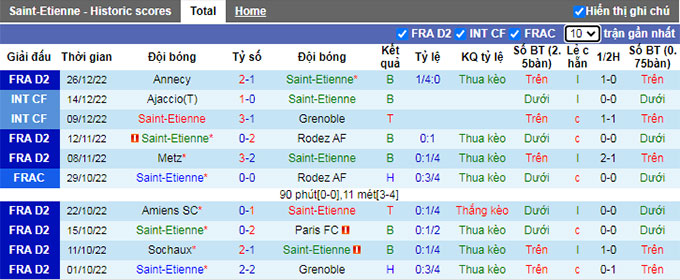 Nhận định, soi kèo Saint-Etienne vs Caen, 1h05 ngày 31/12 - Ảnh 1