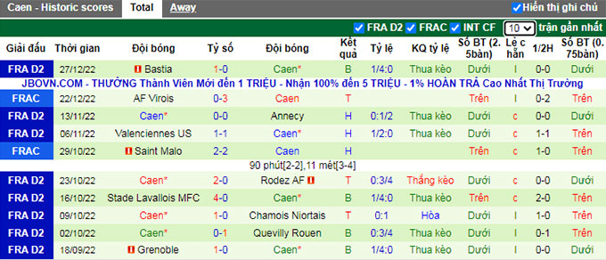 Nhận định, soi kèo Saint-Etienne vs Caen, 1h05 ngày 31/12 - Ảnh 2