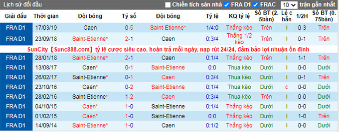 Nhận định, soi kèo Saint-Etienne vs Caen, 1h05 ngày 31/12 - Ảnh 3