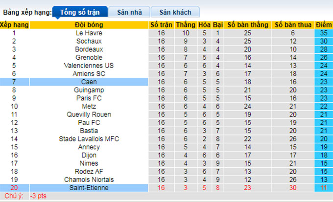 Nhận định, soi kèo Saint-Etienne vs Caen, 1h05 ngày 31/12 - Ảnh 4