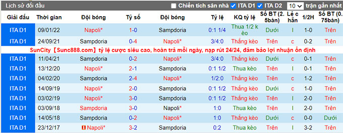 Nhận định, soi kèo Sampdoria vs Napoli, 0h ngày 9/1 - Ảnh 3