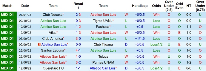 Nhận định, soi kèo San Luis vs Guadalajara, 8h00 ngày 14/1 - Ảnh 1