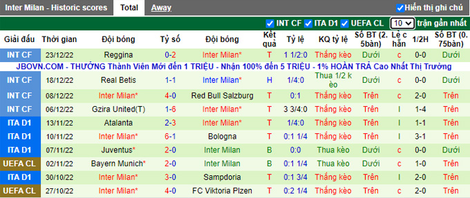 Nhận định, soi kèo Sassuolo vs Inter Milan, 23h ngày 29/12 - Ảnh 2