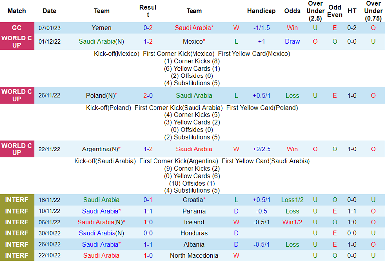 Nhận định, soi kèo Saudi Arabia vs Iraq, 23h15 ngày 9/1 - Ảnh 1