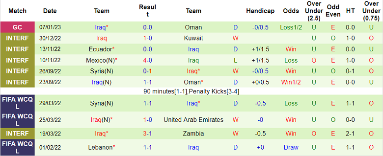 Nhận định, soi kèo Saudi Arabia vs Iraq, 23h15 ngày 9/1 - Ảnh 2