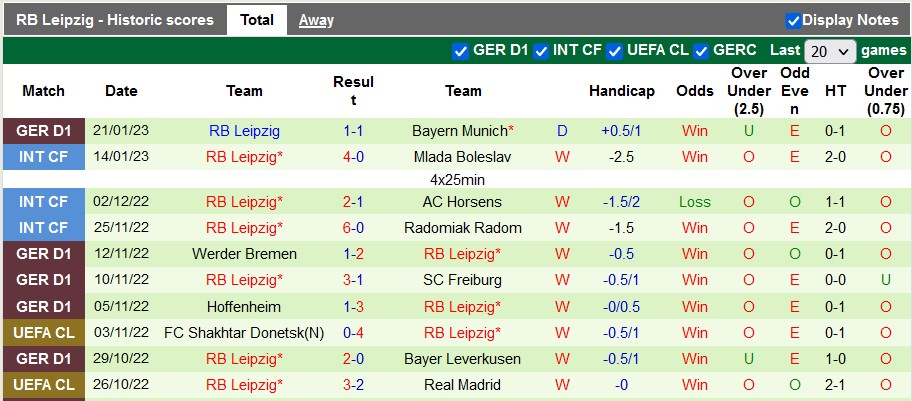 Nhận định, soi kèo Schalke vs Leipzig, 0h30 ngày 25/1 - Ảnh 2