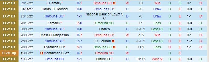 Nhận định, soi kèo Semouha vs Aswan, 19h45 ngày 8/12 - Ảnh 1