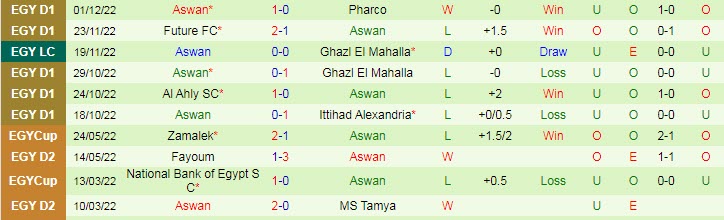 Nhận định, soi kèo Semouha vs Aswan, 19h45 ngày 8/12 - Ảnh 2