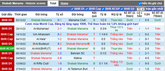 Nhận định, soi kèo Shabab vs Khalidiya, 0h30 ngày 9/12 - Ảnh 1