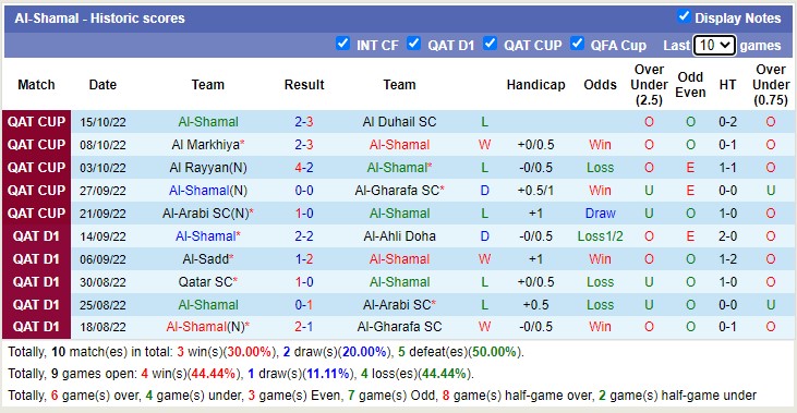 Nhận định, soi kèo Shamal vs Umm Salal, 20h25 ngày 18/1 - Ảnh 1