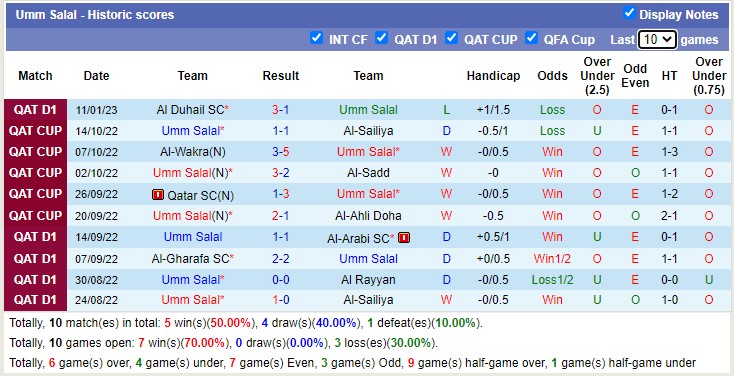 Nhận định, soi kèo Shamal vs Umm Salal, 20h25 ngày 18/1 - Ảnh 2