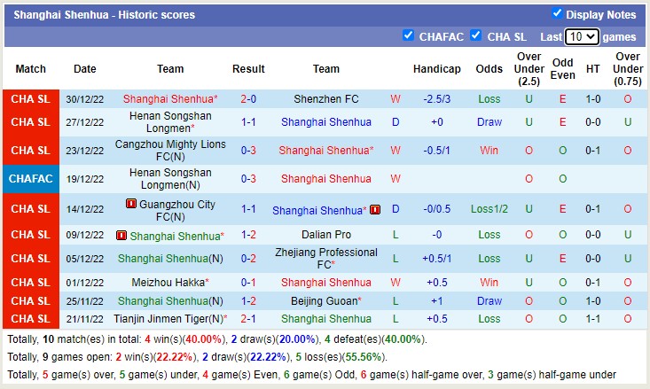 Nhận định, soi kèo Shanghai Shenhua vs Cangzhou, 15h30 ngày 4/1 - Ảnh 1