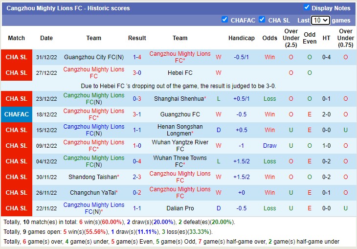 Nhận định, soi kèo Shanghai Shenhua vs Cangzhou, 15h30 ngày 4/1 - Ảnh 2