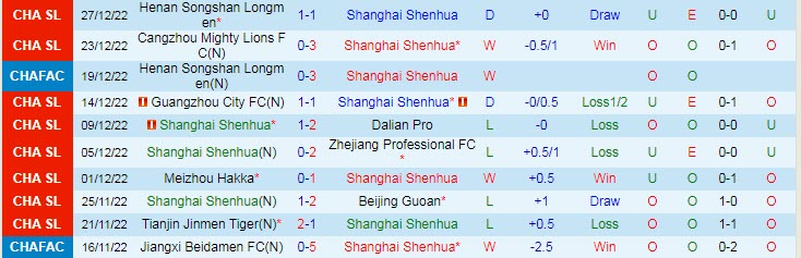 Nhận định, soi kèo Shanghai Shenhua vs Shenzhen, 14h ngày 30/12 - Ảnh 1