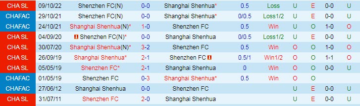 Nhận định, soi kèo Shanghai Shenhua vs Shenzhen, 14h ngày 30/12 - Ảnh 3