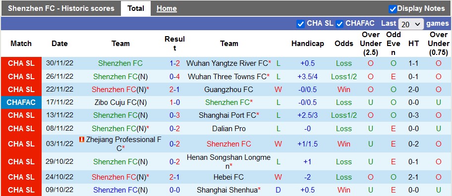 Nhận định, soi kèo Shenzhen vs Changchun YaTai, 18h30 ngày 9/12 - Ảnh 1