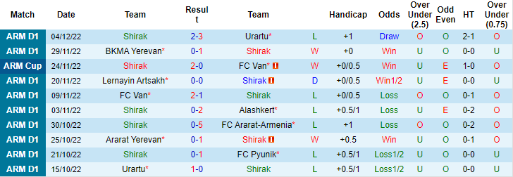 Nhận định, soi kèo Shirak vs Noah, 19h ngày 8/12 - Ảnh 1