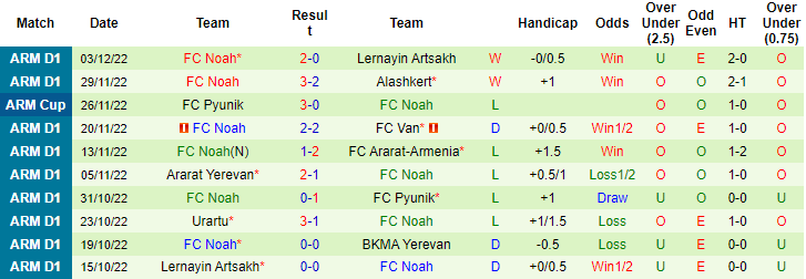 Nhận định, soi kèo Shirak vs Noah, 19h ngày 8/12 - Ảnh 2