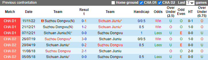 Nhận định, soi kèo Sichuan Jiuniu vs Suzhou Dongwu, 13h ngày 6/12 - Ảnh 3