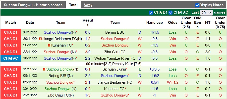 Nhận định, soi kèo Sichuan Jiuniu vs Suzhou Dongwu, 13h ngày 8/12 - Ảnh 2