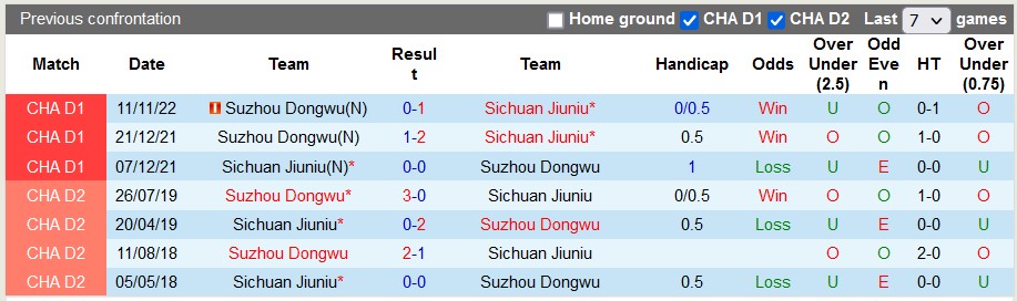 Nhận định, soi kèo Sichuan Jiuniu vs Suzhou Dongwu, 13h ngày 8/12 - Ảnh 3