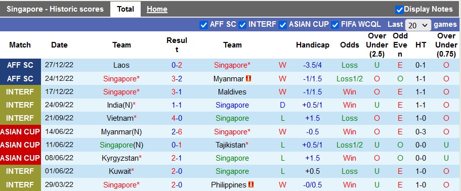 Nhận định, soi kèo Singapore vs Việt Nam, 19h30 ngày 30/12 - Ảnh 1