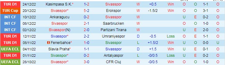 Nhận định, soi kèo Sivasspor vs Galatasaray, 21h ngày 29/12 - Ảnh 1