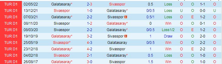 Nhận định, soi kèo Sivasspor vs Galatasaray, 21h ngày 29/12 - Ảnh 3
