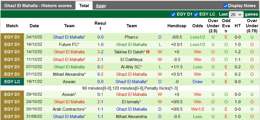 Nhận định, soi kèo Smouha vs Ghazl, 22h ngày 30/12 - Ảnh 2