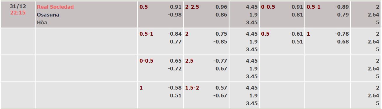 Nhận định, soi kèo Sociedad vs Osasuna, 22h15 ngày 31/12 - Ảnh 4