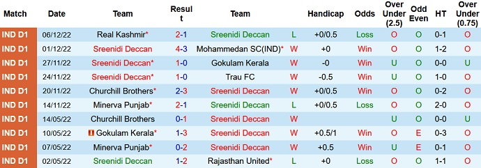 Nhận định, soi kèo Sreenidi vs Aizawl, 15h30 ngày 11/12 - Ảnh 1