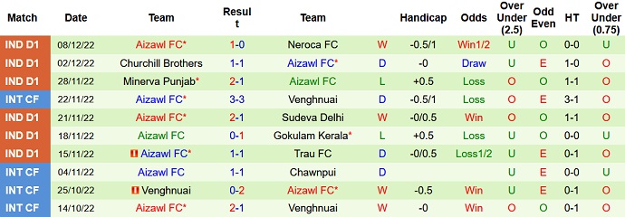 Nhận định, soi kèo Sreenidi vs Aizawl, 15h30 ngày 11/12 - Ảnh 2