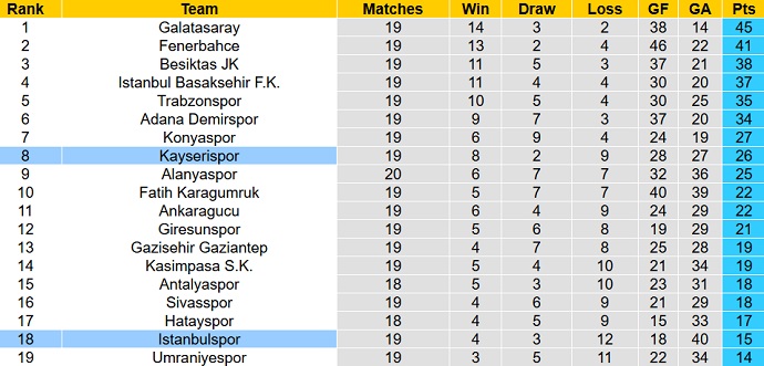 Nhận định, soi kèo İstanbulspor vs Kayserispor, 17h30 ngày 29/1 - Ảnh 6