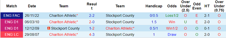 Nhận định, soi kèo Stockport vs Charlton, 2h45 ngày 8/12 - Ảnh 3